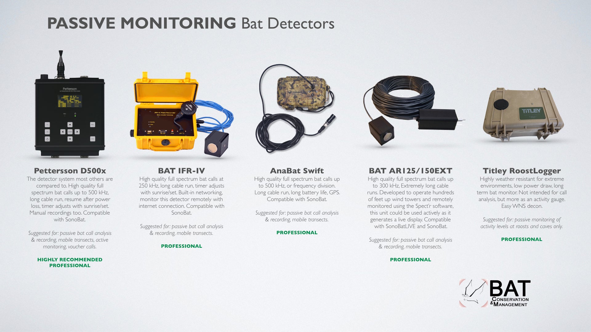 Bat Detecters Bat Detector Buyer's Guide - Passive Detectors – Bat Conservation and ...