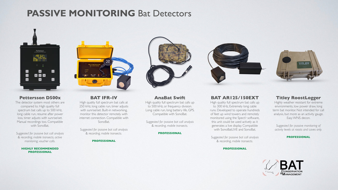 Bat Detector Buyer's Guide - Passive Detectors