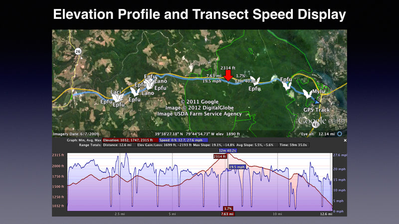 Transect - App for Visualizing Mobile Transect Data