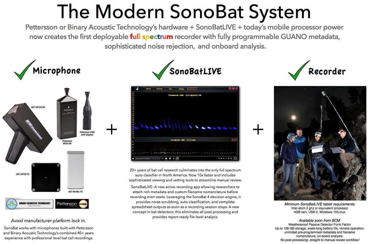 SonoBat 4 North America – Bat Conservation and Management, Inc.