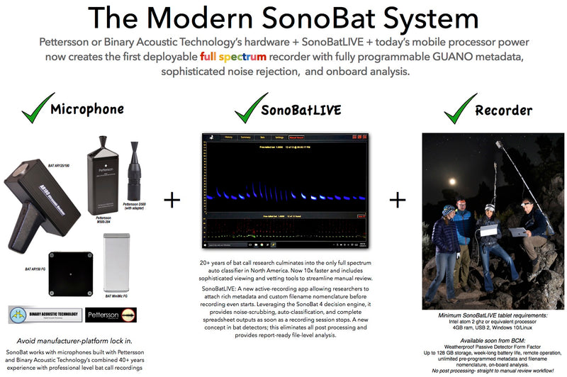 SonoBat 4 North America