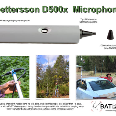 Pettersson D500x & M500 Microphone Directional Horn