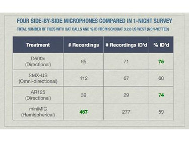 Binary Acoustic Technology miniMIC